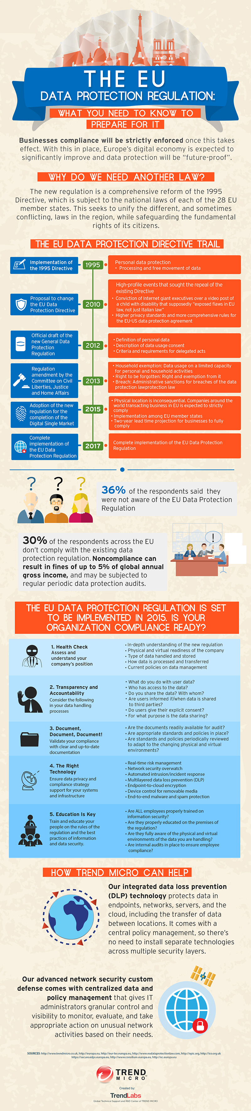 The EU Data Protection Regulation