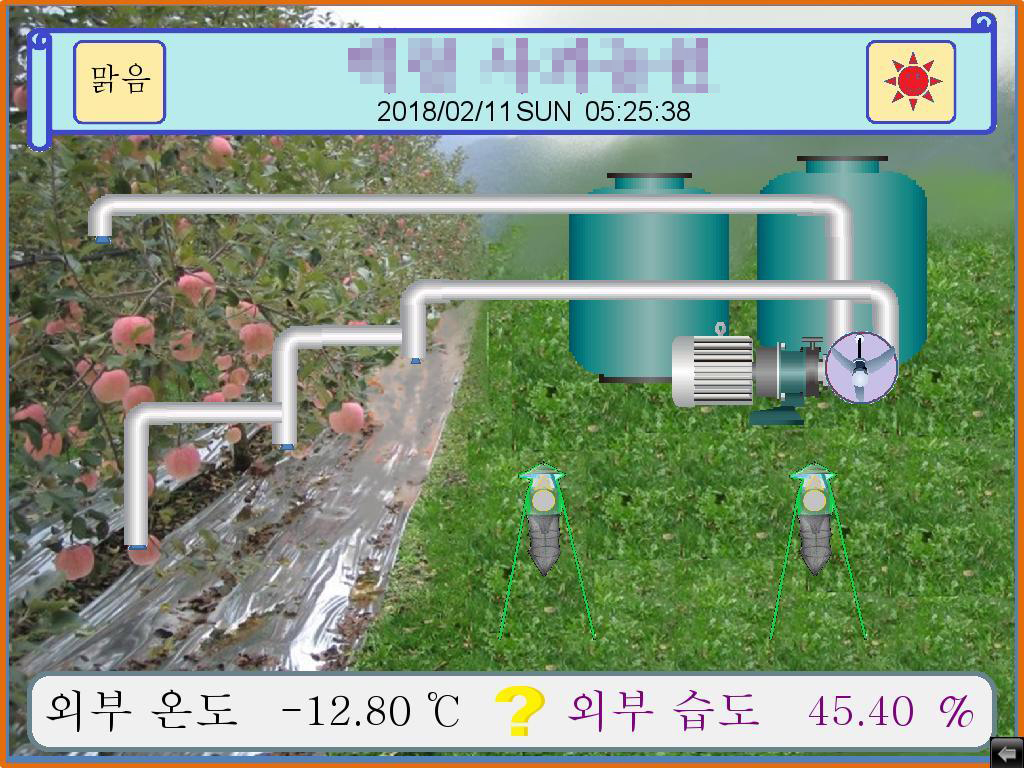 Farming IoT4