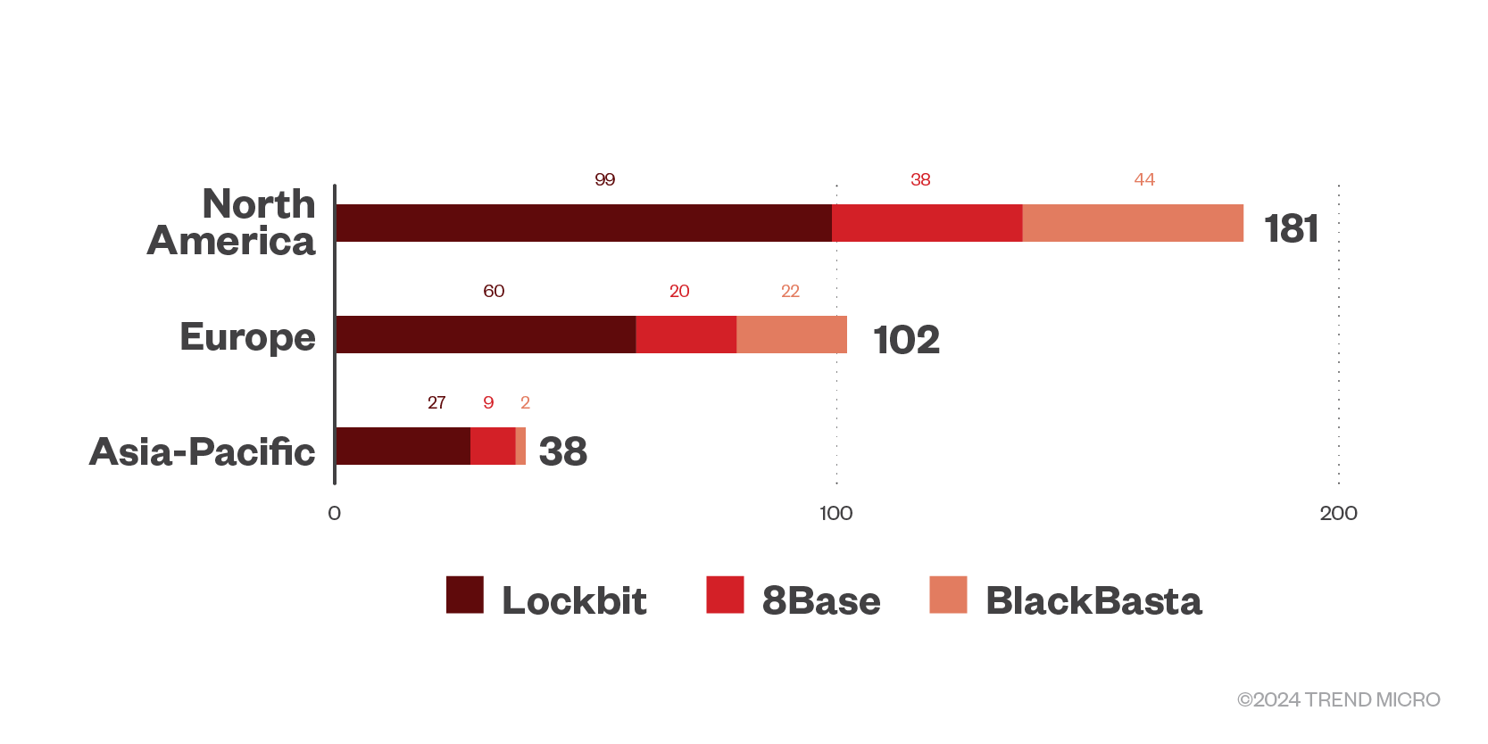 The top regions targeted by successful RaaS and extortion attacks in the first quarter of 2024