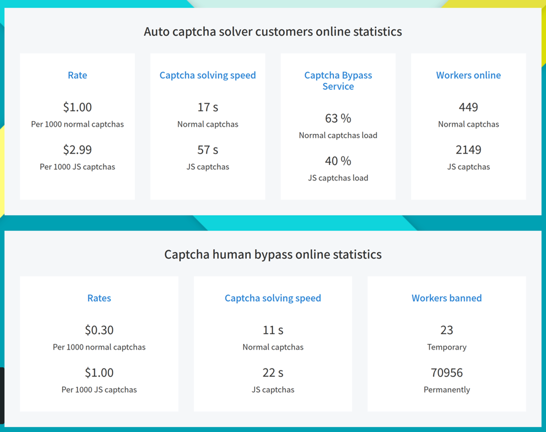 Figure 20. Real-time statistics provided by 2Captcha