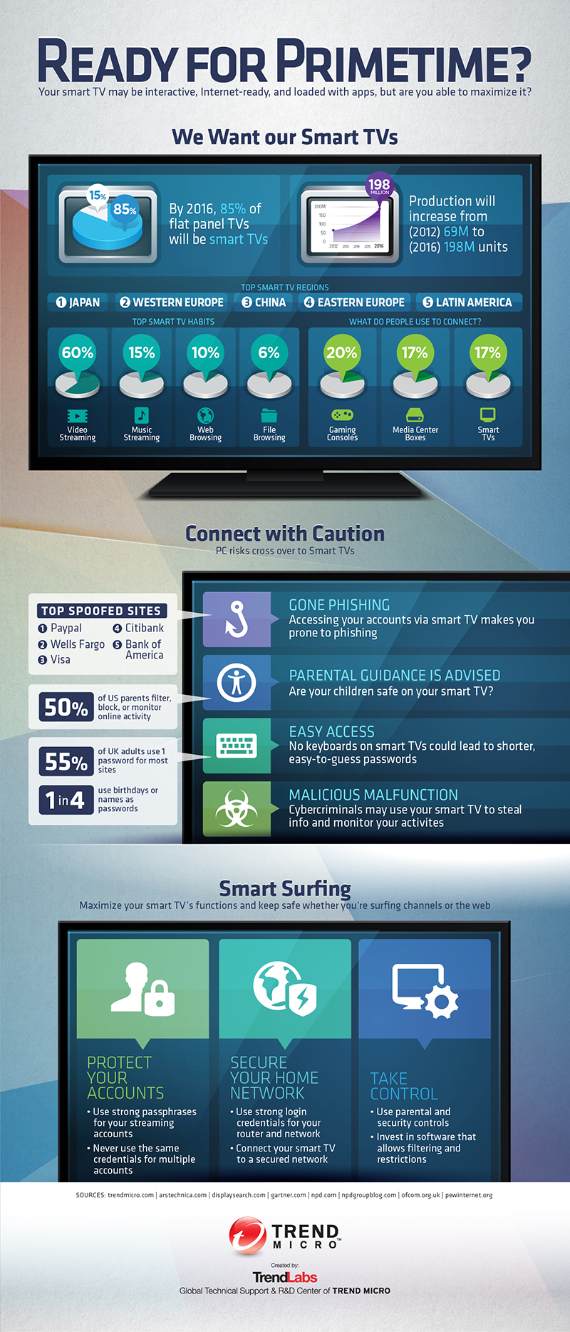 The automated home of tomorrow