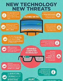 New Technology, New Threats