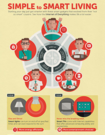 Simple to Smart Living